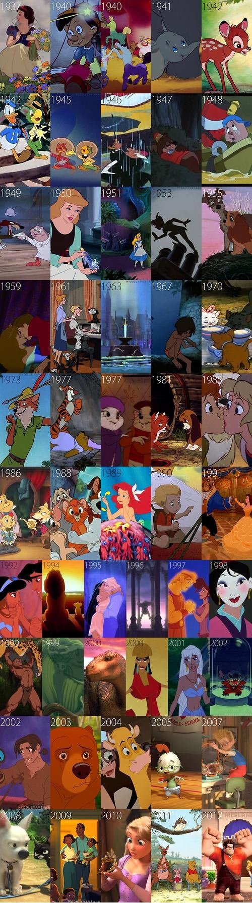 A Summary of All Disney Animated Films (Infographic)