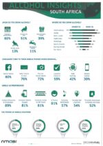 Alcohol in South Africa (Infographic)