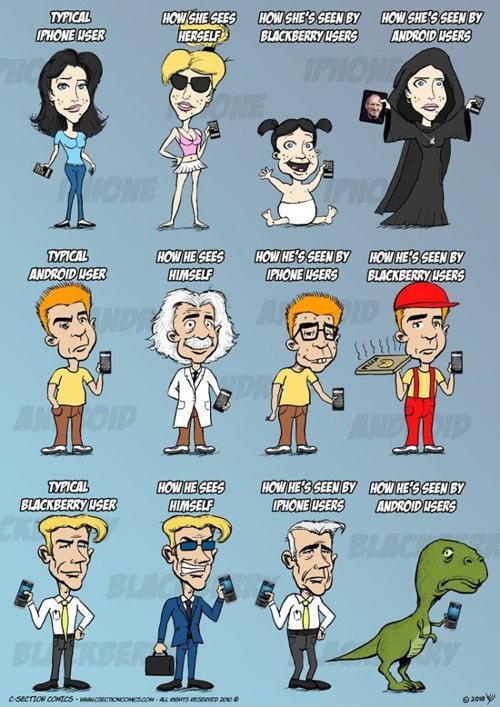 iPhone vs Android vs Blackberry Users (Infographic)