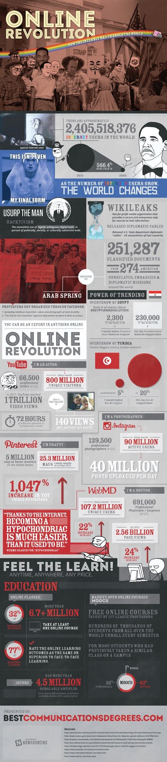 Online Revolution Infographic
