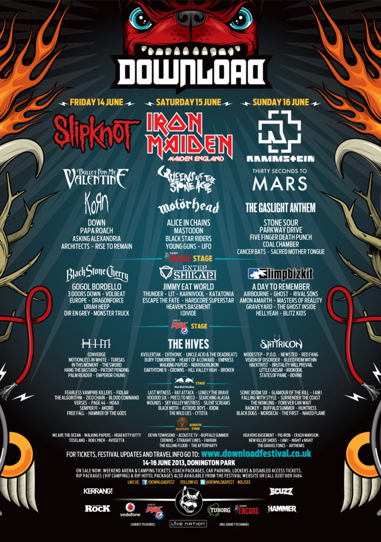 Some Quick Facts About Download Festival 2013