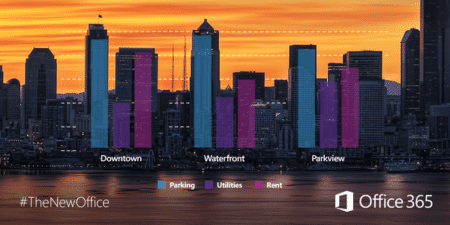 Microsoft Office 365 Makes Teamwork a Breeze 1