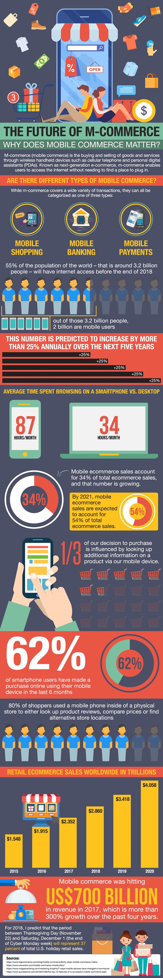 Mobile Commerce Infographic