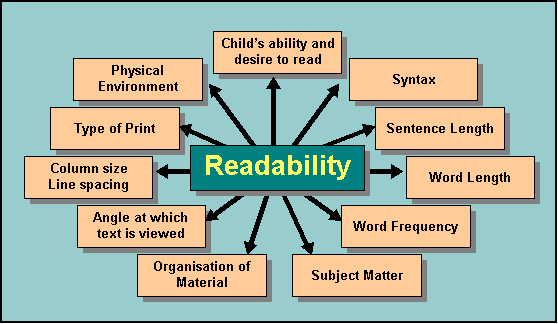 Readabality