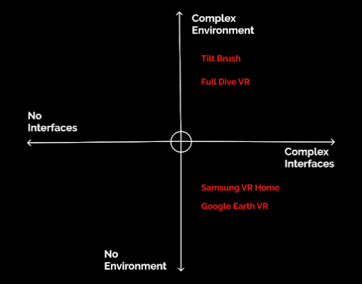 Defining VR App