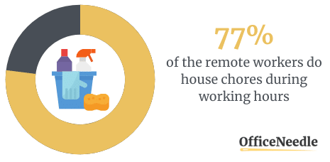 Remote Workers - House Chores