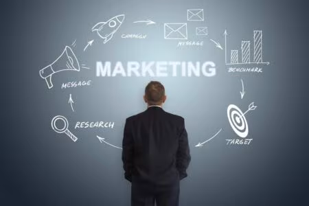 Marketing Strategy