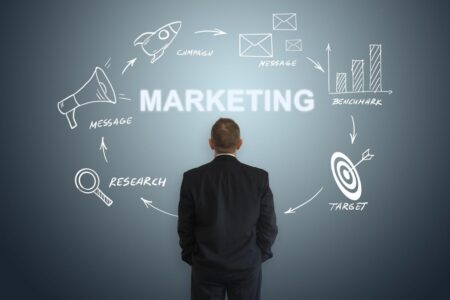 Marketing Strategy