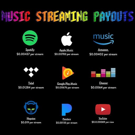 Streaming Payouts