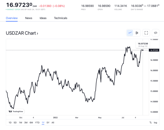 The South African Rand Why Investors Pay Attention To It?