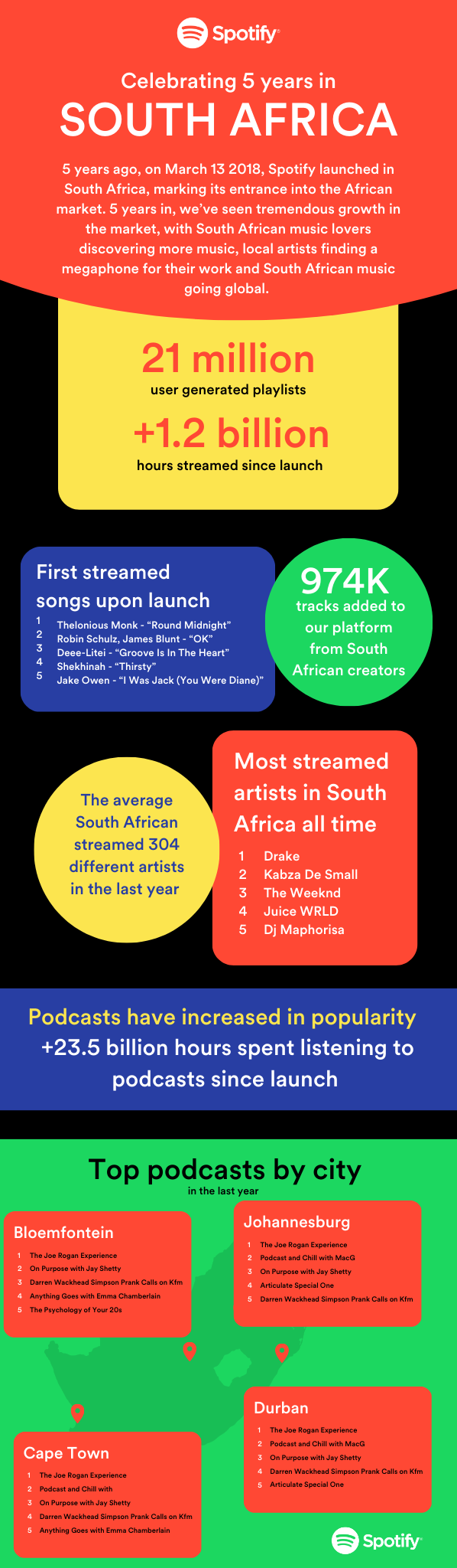 Spotify in South Africa