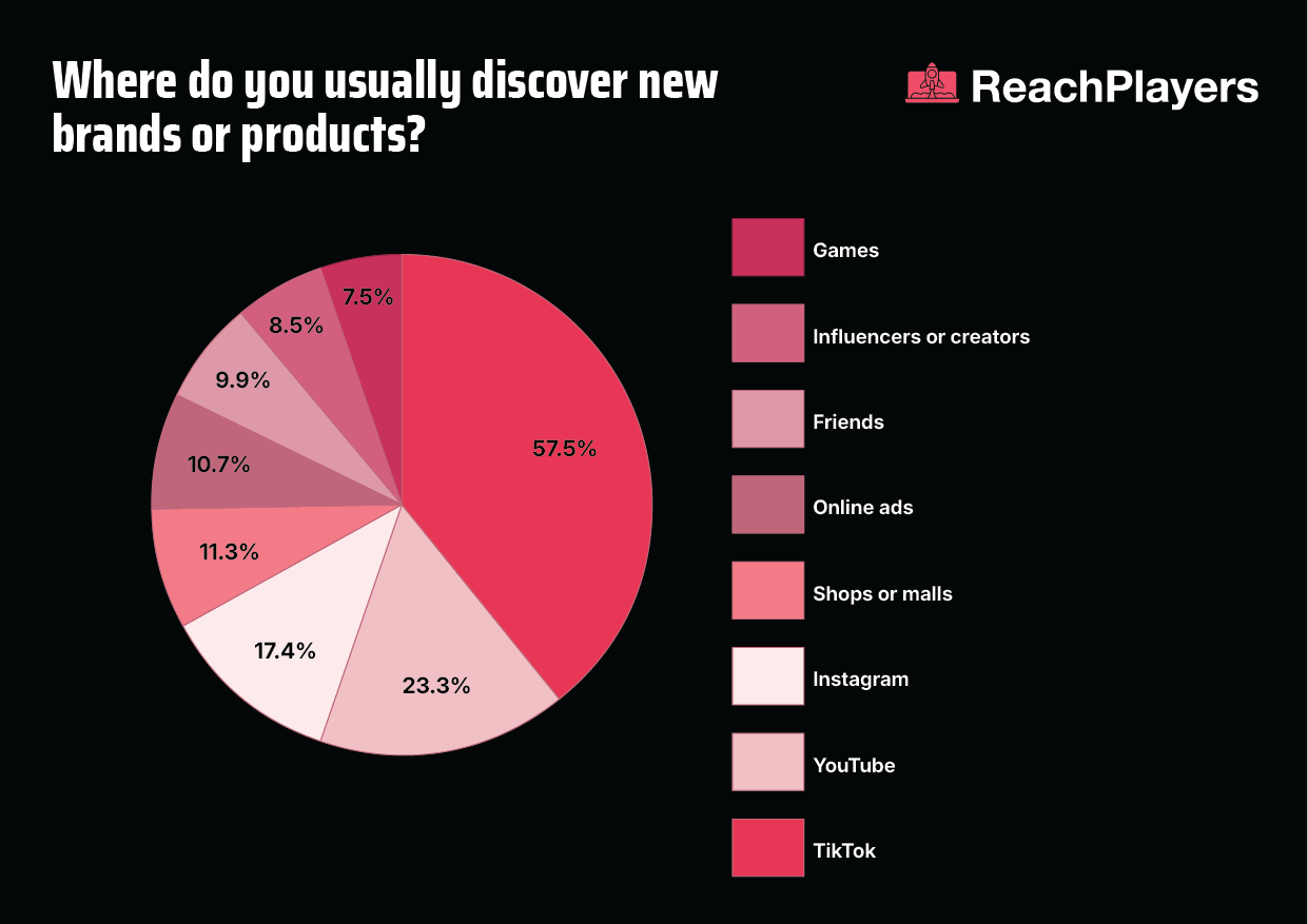 New Study Reveals Future of South African Youth Marketing 8 South African Youth Demographic