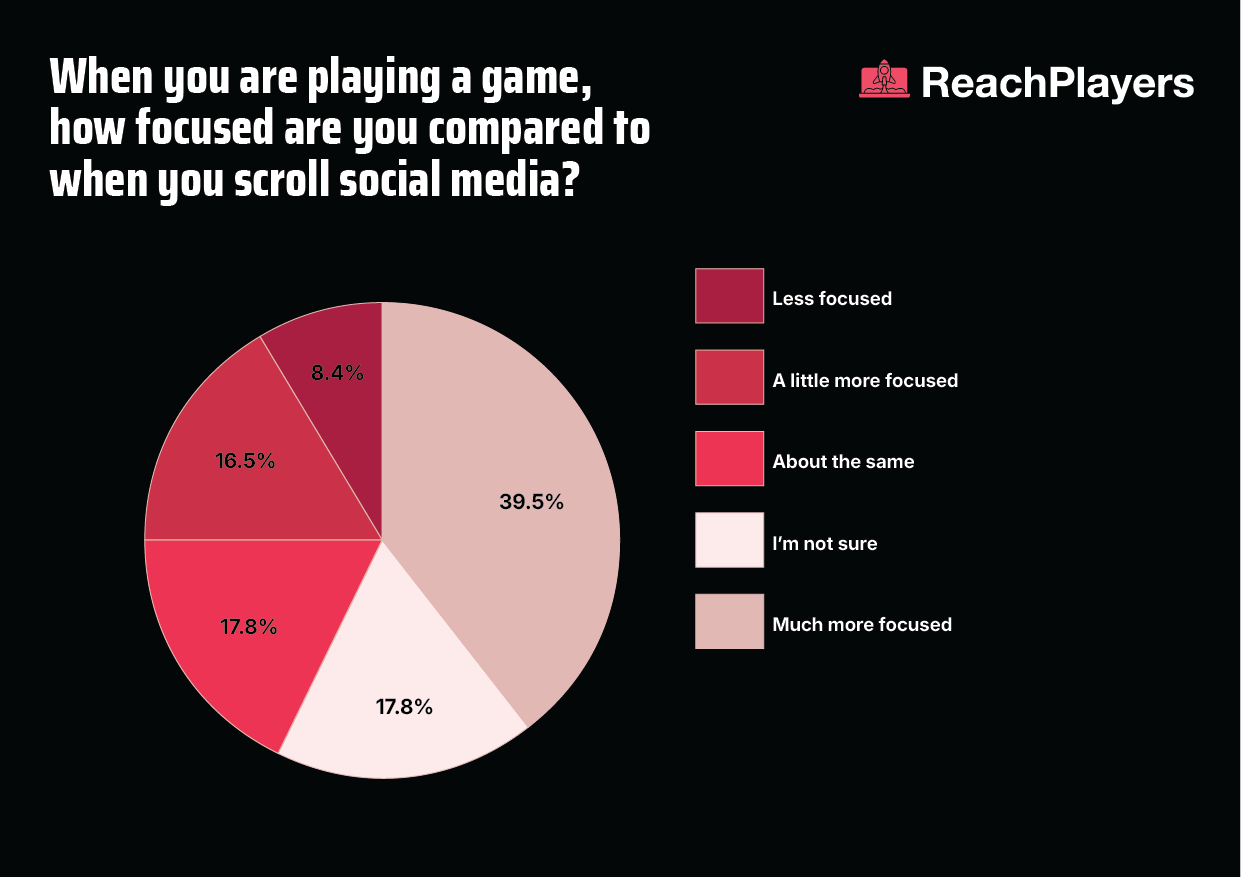New Study Reveals Future of South African Youth Marketing 9 South African Youth Social Media